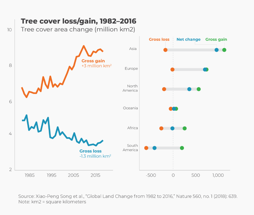 Human Progress from the Cato institute